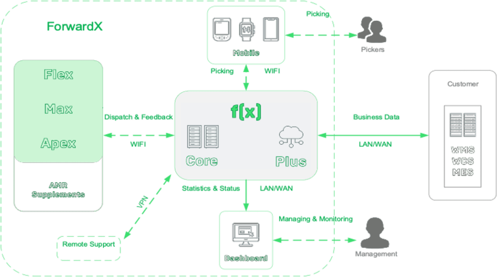 Fleet Manager
